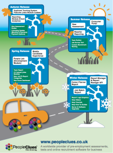 PeopleClues Roadmap